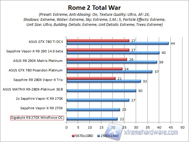 rome 2 2