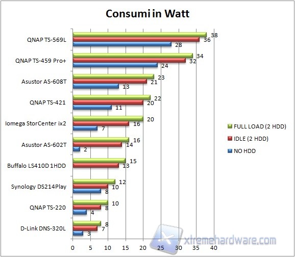 consumi